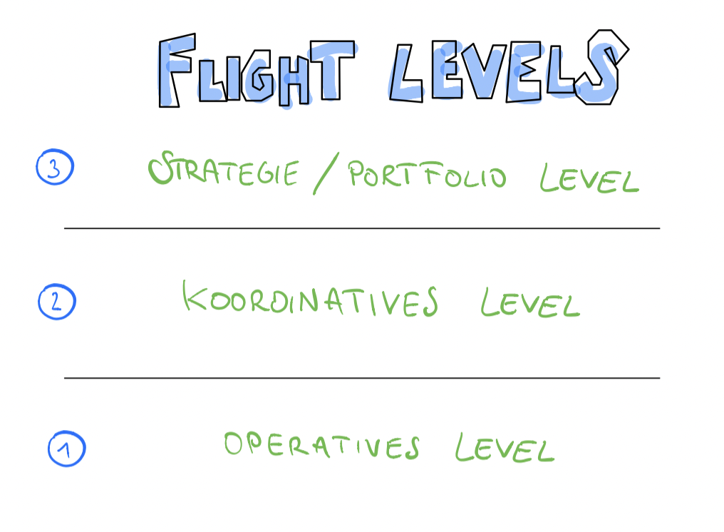 Flight Levels Blog Agile Aktuelles TechDivision